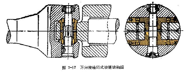 軋（zhá）機滑塊式萬（wàn）向接軸鉸鏈型式產生的細節一一說明